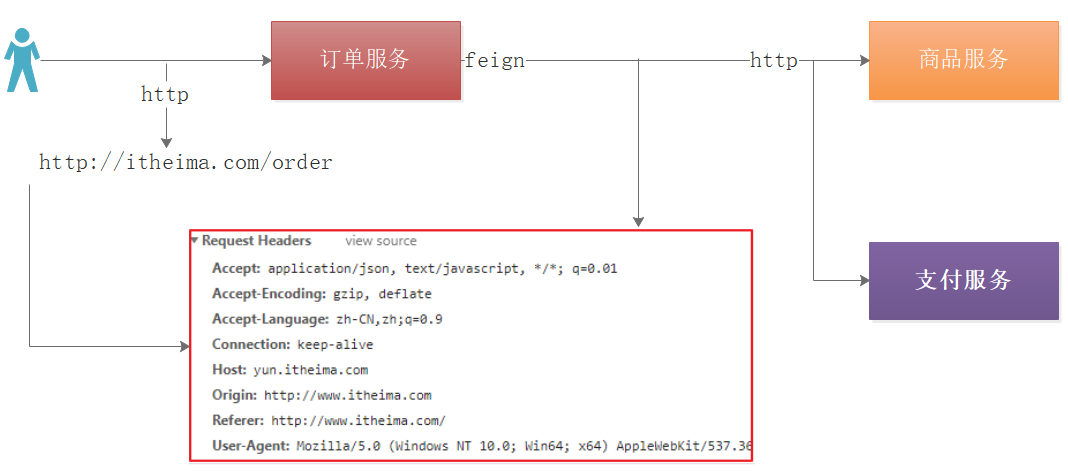 12437字，带你深入探究RPC通讯原理