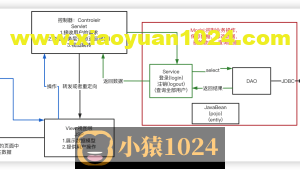 JavaWeb-MVC、过滤器