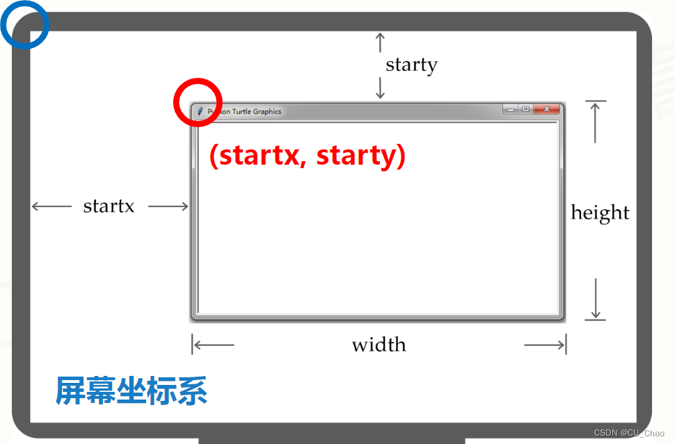 python绘图之turtle库的相关使用