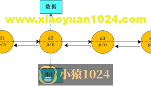 一起探秘，不可不知双向链表底层原理