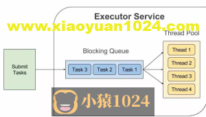 [开源项目]可观测、易使用的SpringBoot线程池