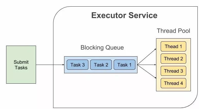 [开源项目]可观测、易使用的SpringBoot线程池