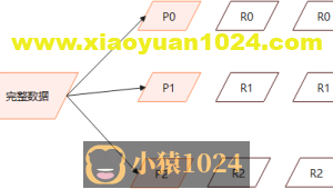 【超详细】手把手教你ElasticSearch集群搭建