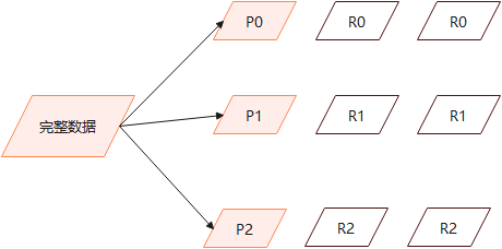 【超详细】手把手教你ElasticSearch集群搭建