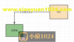 RocketMQ的push消费方式实现的太聪明了