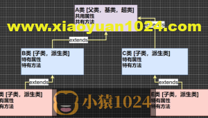 Java学习-第一部分-第一阶段-第七节：面向对象编程（中级）