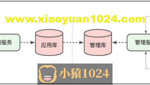 用户身份标识与账号体系实践