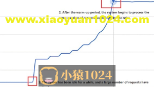 Sentinel vs Hystrix 限流对比，到底怎么选？