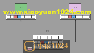 从零开始实现lmax-Disruptor队列（六）Disruptor 解决伪共享、消费者优雅停止实现原理解析