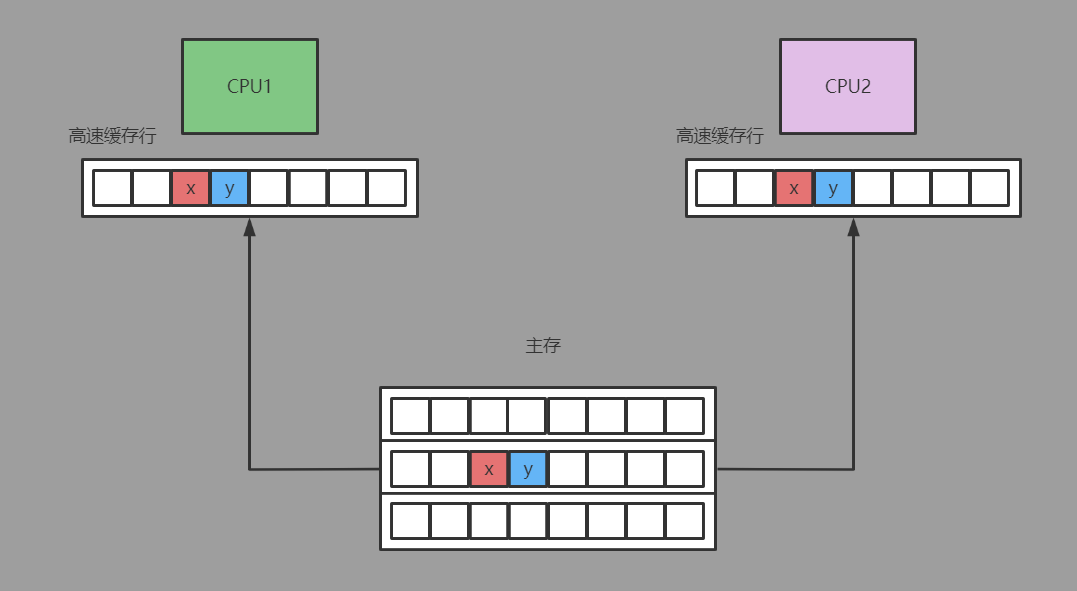 从零开始实现lmax-Disruptor队列（六）Disruptor 解决伪共享、消费者优雅停止实现原理解析
