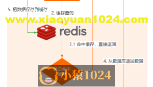 【Java面试】怎么防止缓存击穿的问题？