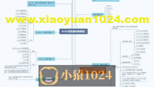 day 8 Bom浏览器对象模型