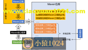 Maven的工作机制