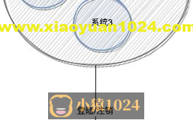 聊聊单点登录(SSO)中的CAS认证