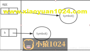 【面试题】JS第七种数据类型Symbol详解