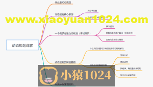 动态规划的解题套路leetcode案例分析