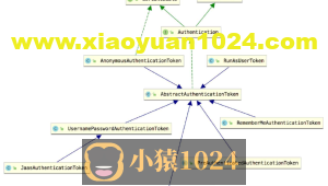 Spring Security登录用户数据获取（4）