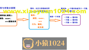 面向对象-基础篇
