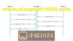 小程序轻松实现IM即时通讯多人聊天室