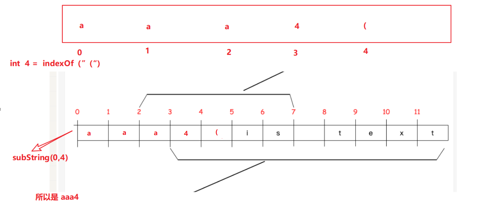 StringAPI里面的indexOf和subString是怎么样取值和切割的？