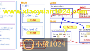 java基础——static关键字