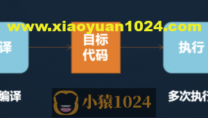 编译型与解释型编程语言的区别