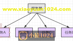 Spring Cloud 还没学明白，Istio 又是什么鬼？？