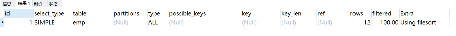 SQL优化的一些建议，希望可以帮到和我一样被SQL折磨的你