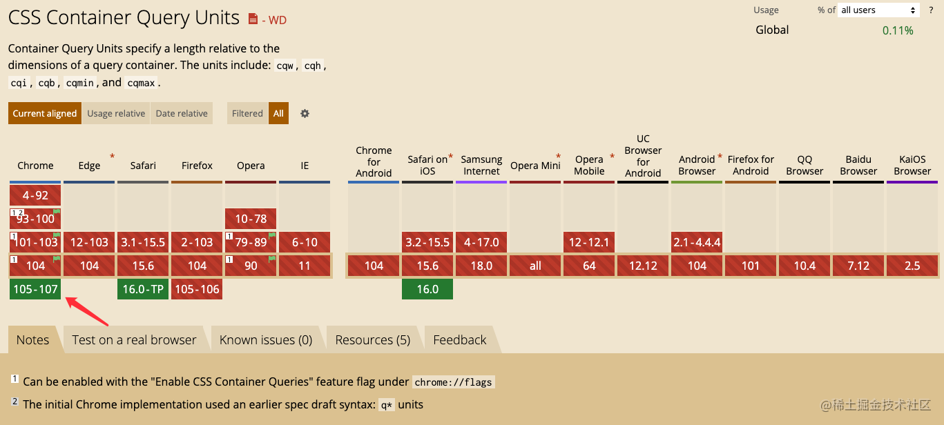 新时代布局新特性 — 容器查询