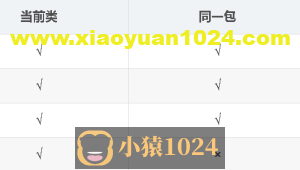 java基础—java变量类型