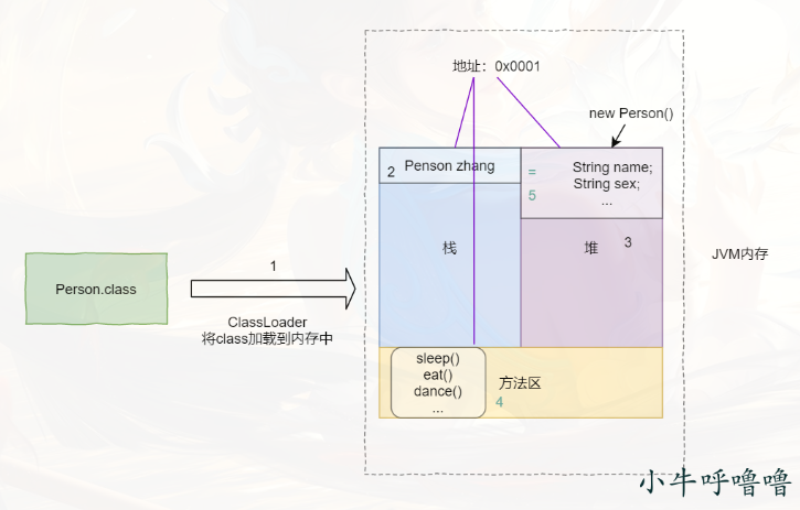 JAVA反射机制详解