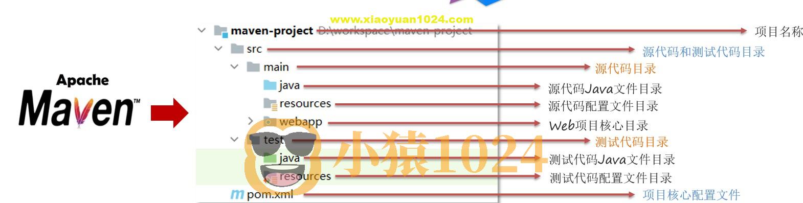 01-Maven入门