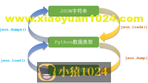 Python基础-25 JSONPath用法