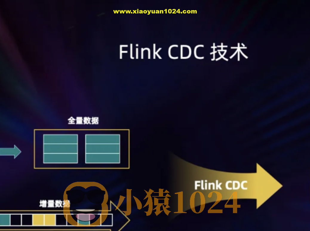 2024 FlinkCDC之大数据课程