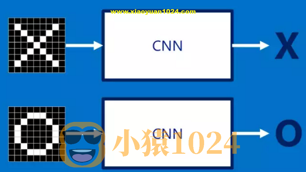 八斗-CNN图像识别