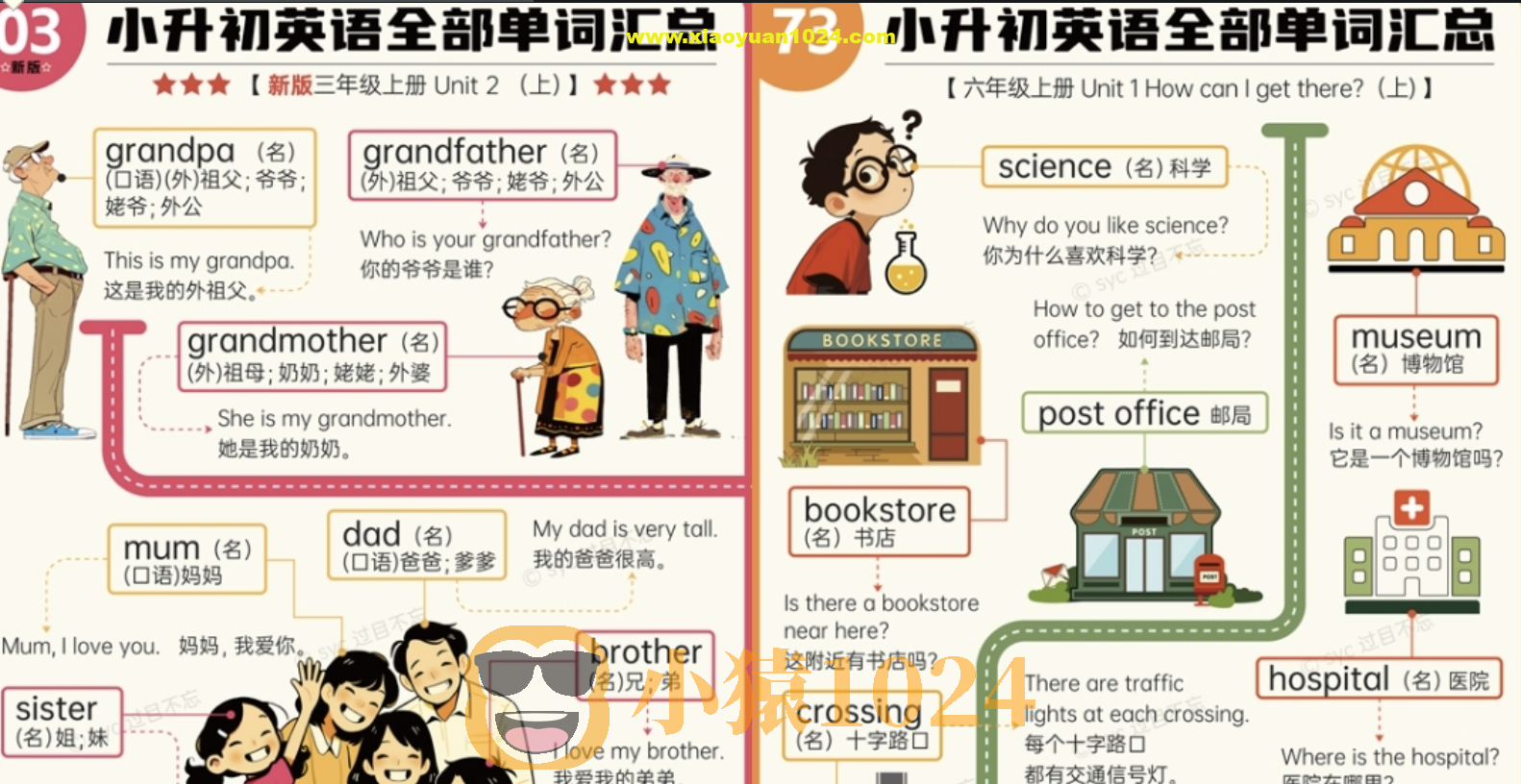 【付费精品】过目不忘小学英语单词汇总海报（视频+音频+海报）